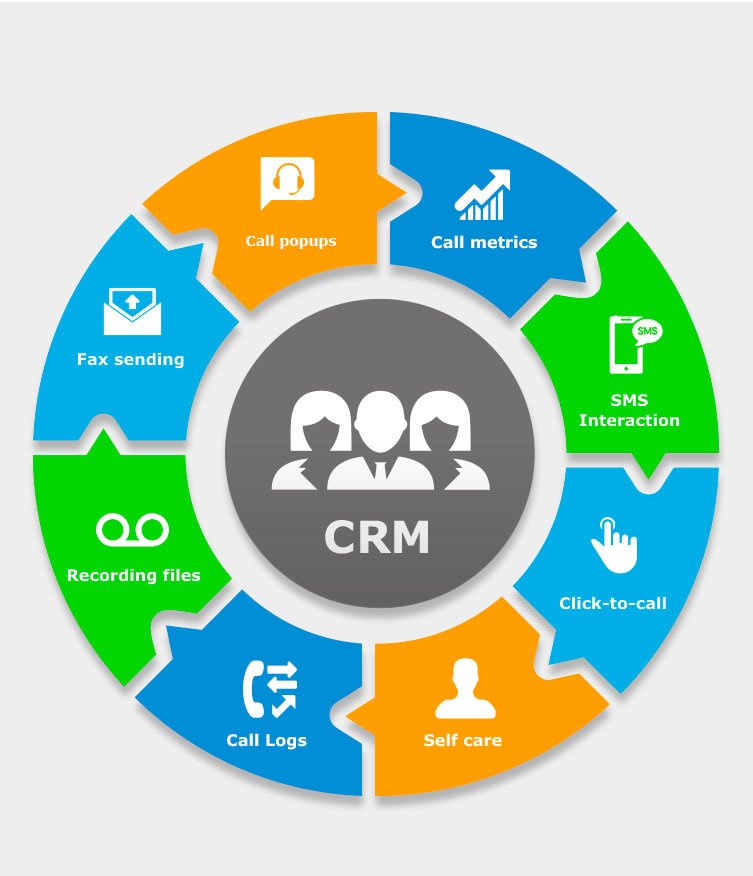 CRM Development Company in Coimbatore