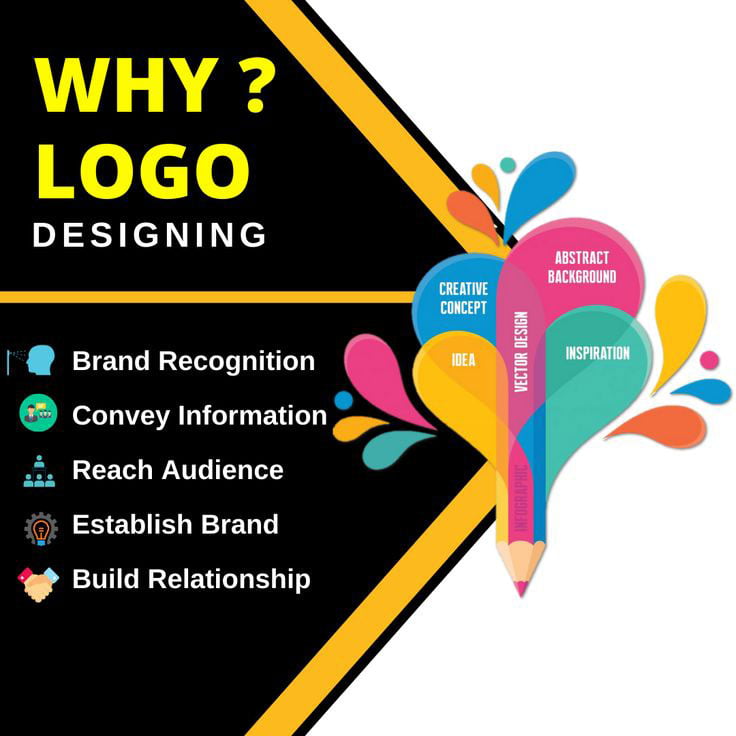 Logo-Design-Company-in-Coimbatore