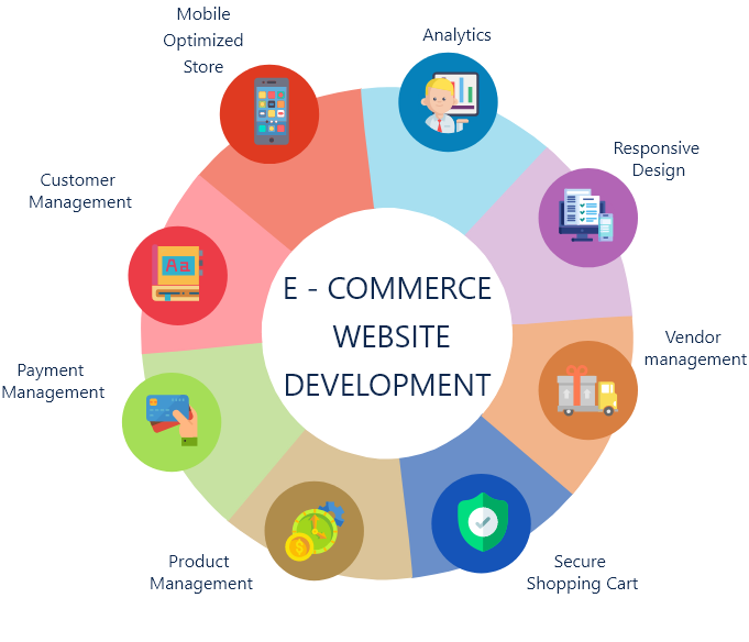 e-commerc website design in coimbatore