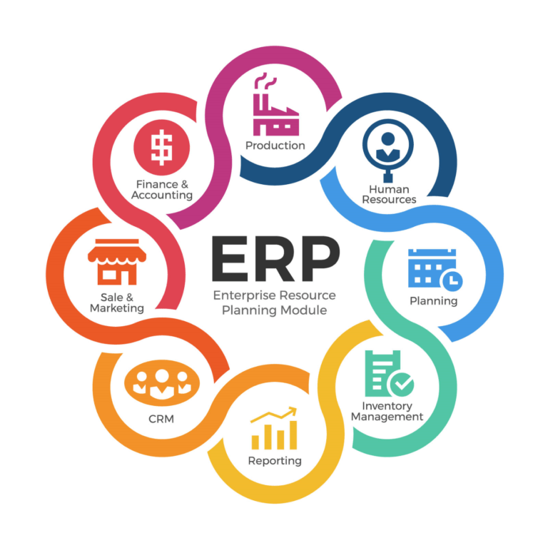 ERP Development Software Company in Coimbatore